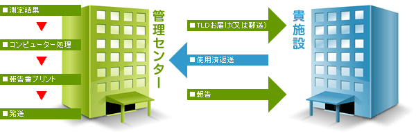 ����Ǘ��V�X�e��